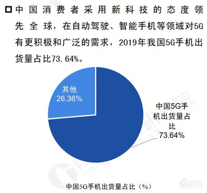 5G芯片深度报告!华为超高通登顶,五大巨头惨烈厮杀 | 智东西内参