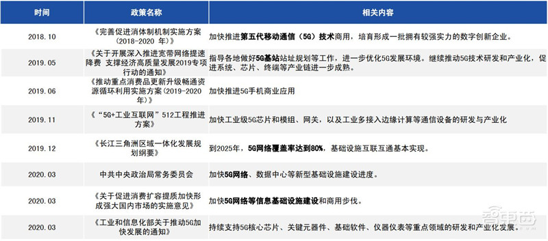 5G芯片深度报告!华为超高通登顶,五大巨头惨烈厮杀 | 智东西内参