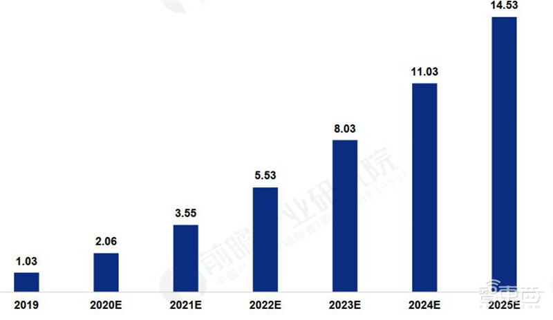 5G芯片深度报告!华为超高通登顶,五大巨头惨烈厮杀 | 智东西内参