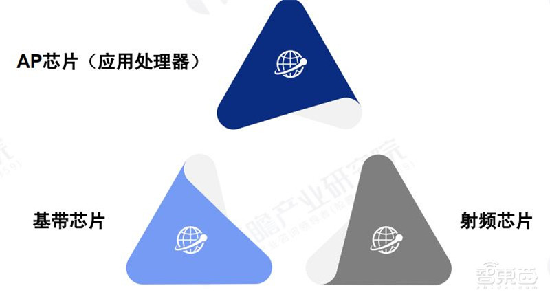 5G芯片深度报告!华为超高通登顶,五大巨头惨烈厮杀 | 智东西内参