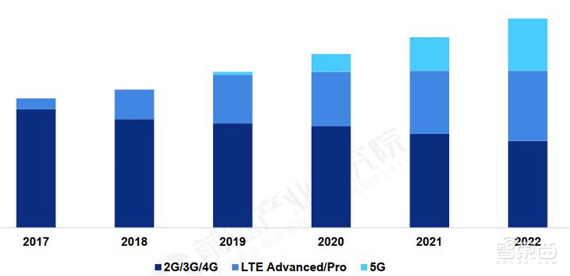 5G芯片深度报告!华为超高通登顶,五大巨头惨烈厮杀 | 智东西内参
