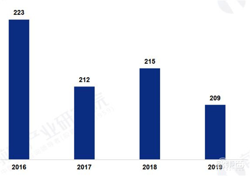 5G芯片深度报告!华为超高通登顶,五大巨头惨烈厮杀 | 智东西内参