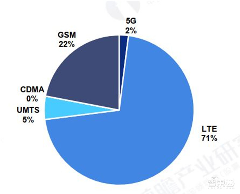 5G芯片深度报告!华为超高通登顶,五大巨头惨烈厮杀 | 智东西内参