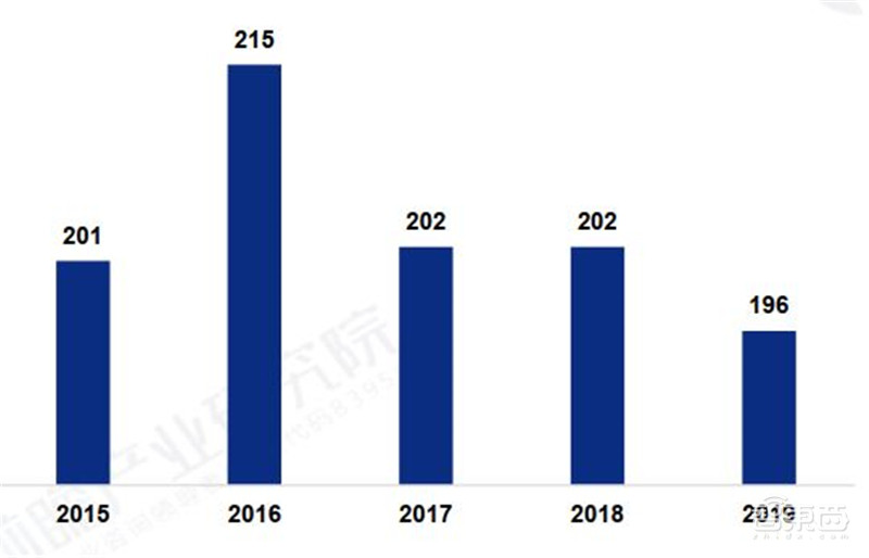 5G芯片深度报告!华为超高通登顶,五大巨头惨烈厮杀 | 智东西内参