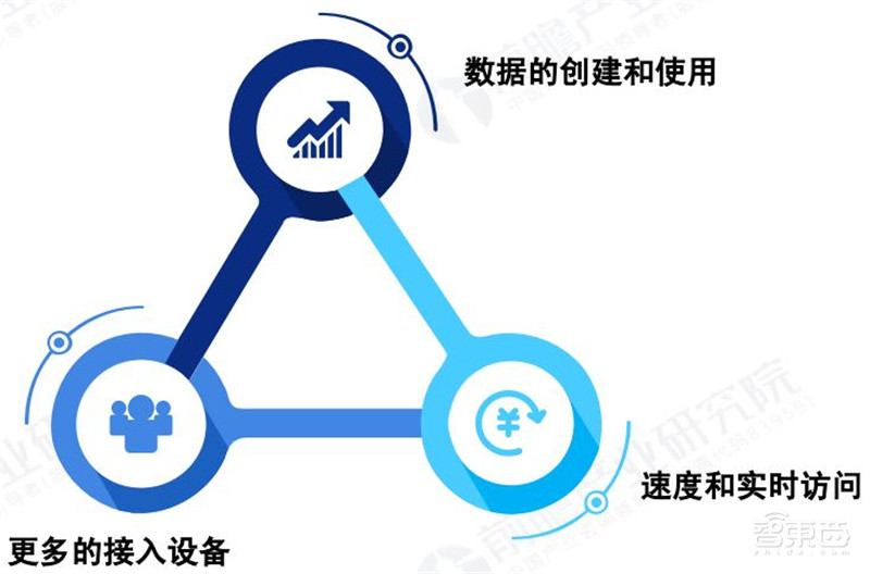 5G芯片深度报告!华为超高通登顶,五大巨头惨烈厮杀 | 智东西内参