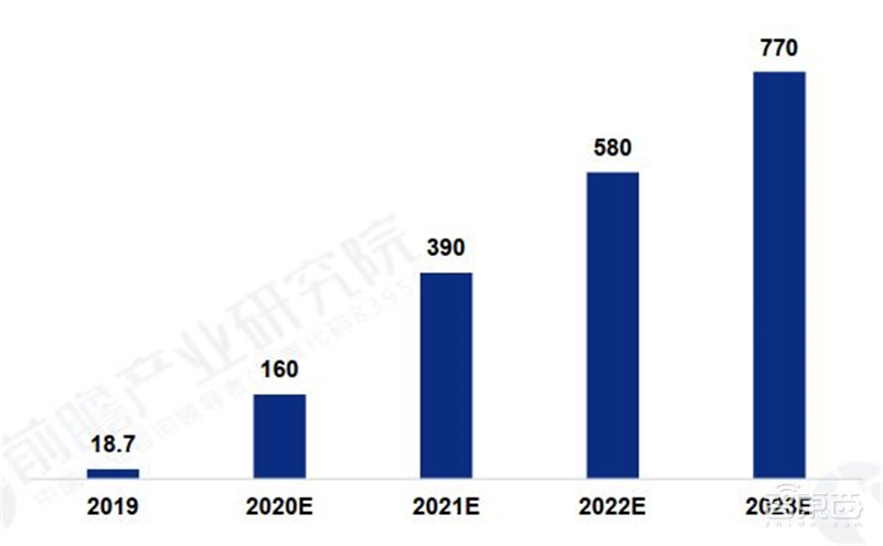 5G芯片深度报告!华为超高通登顶,五大巨头惨烈厮杀 | 智东西内参