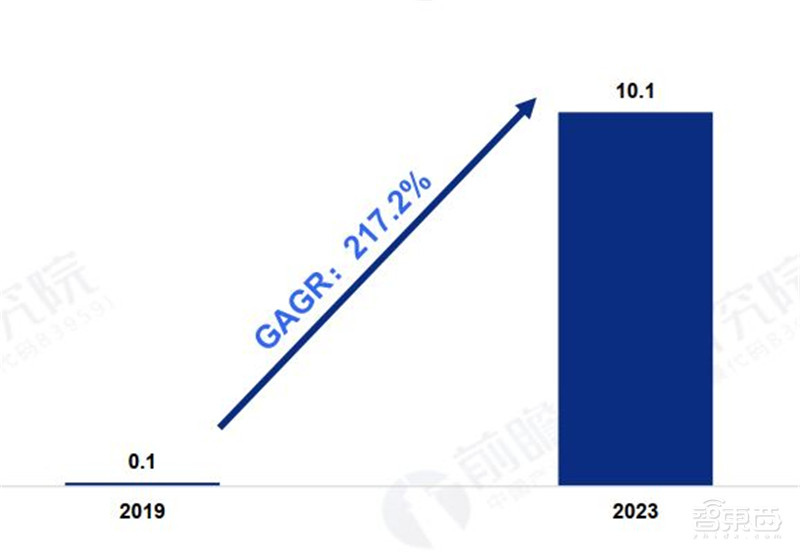 5G芯片深度报告!华为超高通登顶,五大巨头惨烈厮杀 | 智东西内参