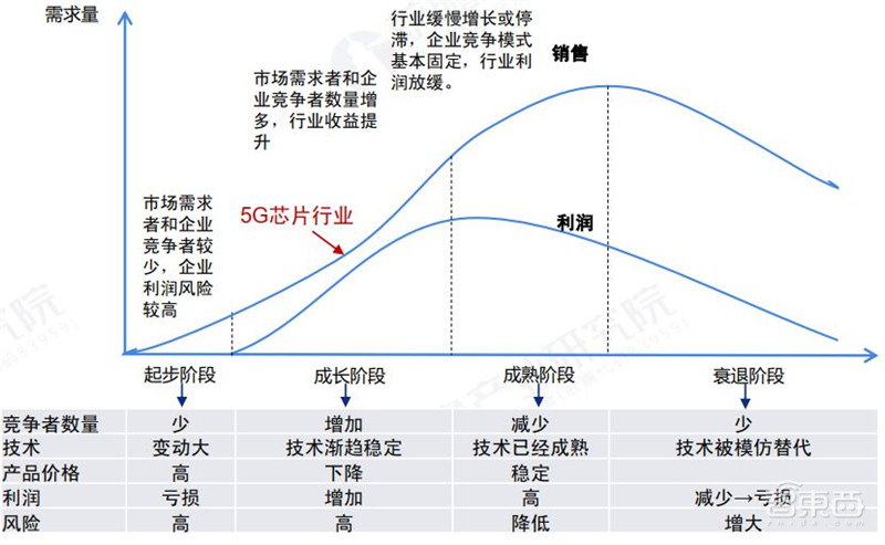 5G芯片深度报告!华为超高通登顶,五大巨头惨烈厮杀 | 智东西内参