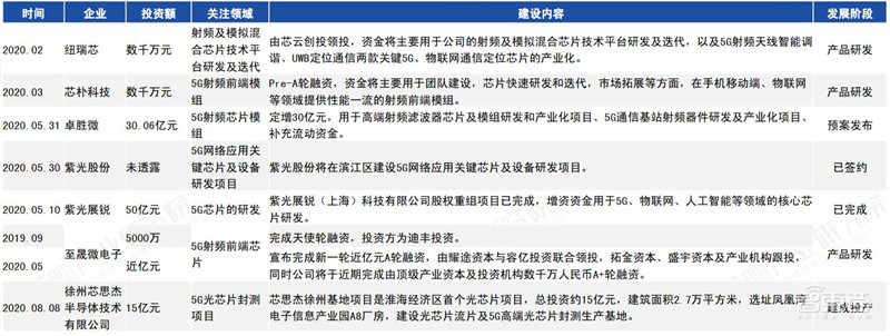 5G芯片深度报告!华为超高通登顶,五大巨头惨烈厮杀 | 智东西内参