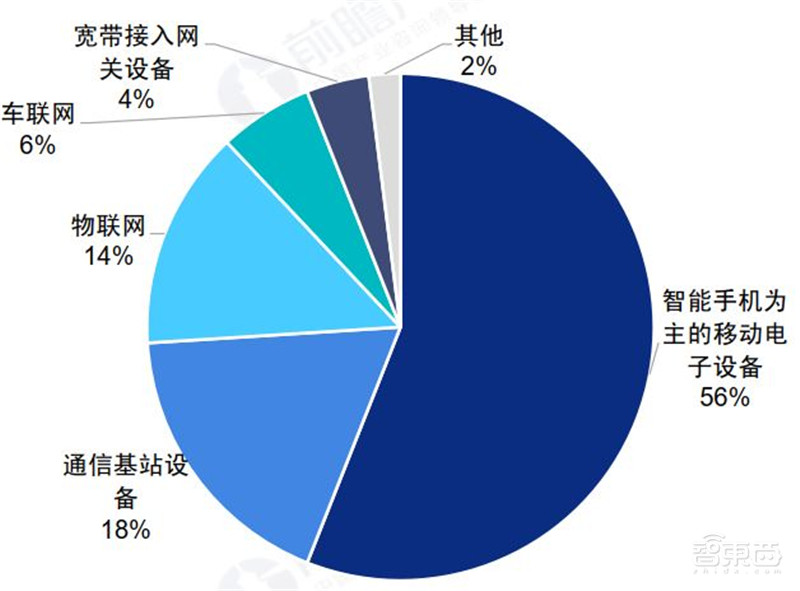 5G芯片深度报告!华为超高通登顶,五大巨头惨烈厮杀 | 智东西内参