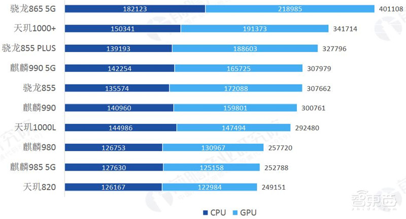 5G芯片深度报告!华为超高通登顶,五大巨头惨烈厮杀 | 智东西内参