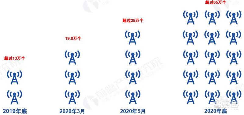 5G芯片深度报告!华为超高通登顶,五大巨头惨烈厮杀 | 智东西内参