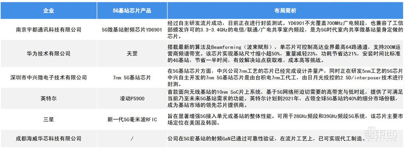 5G芯片深度报告!华为超高通登顶,五大巨头惨烈厮杀 | 智东西内参