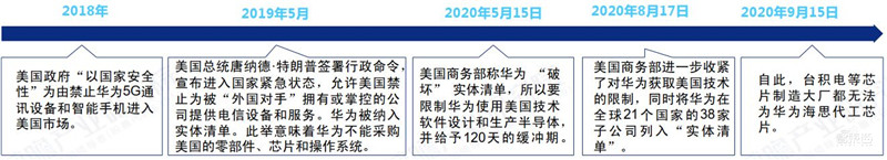 5G芯片深度报告!华为超高通登顶,五大巨头惨烈厮杀 | 智东西内参