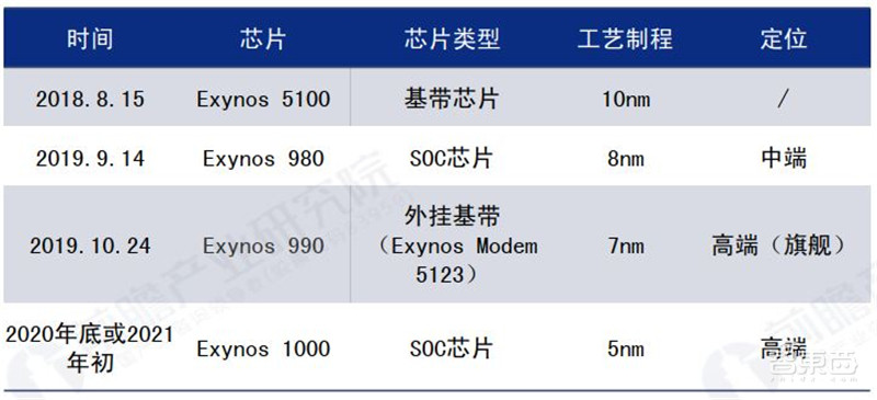 5G芯片深度报告!华为超高通登顶,五大巨头惨烈厮杀 | 智东西内参