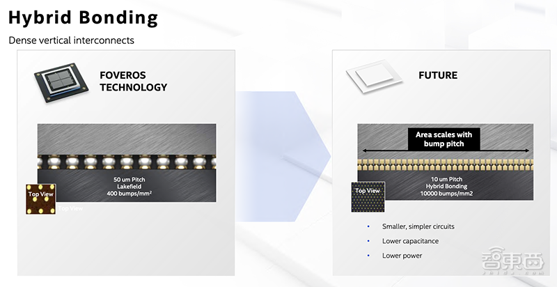 3D封装战开战在即！三大芯片巨头已就位