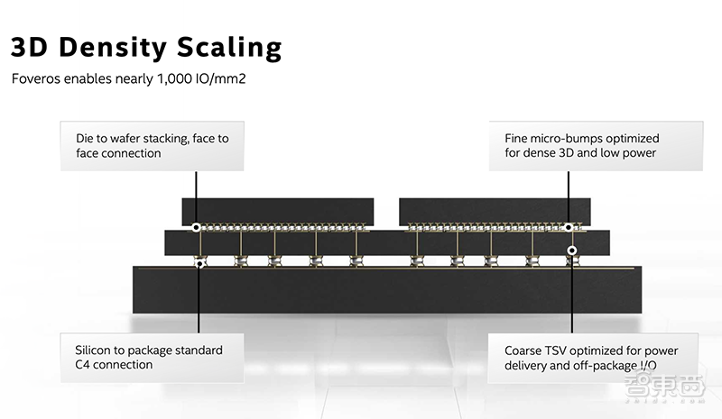 3D封装战开战在即！三大芯片巨头已就位