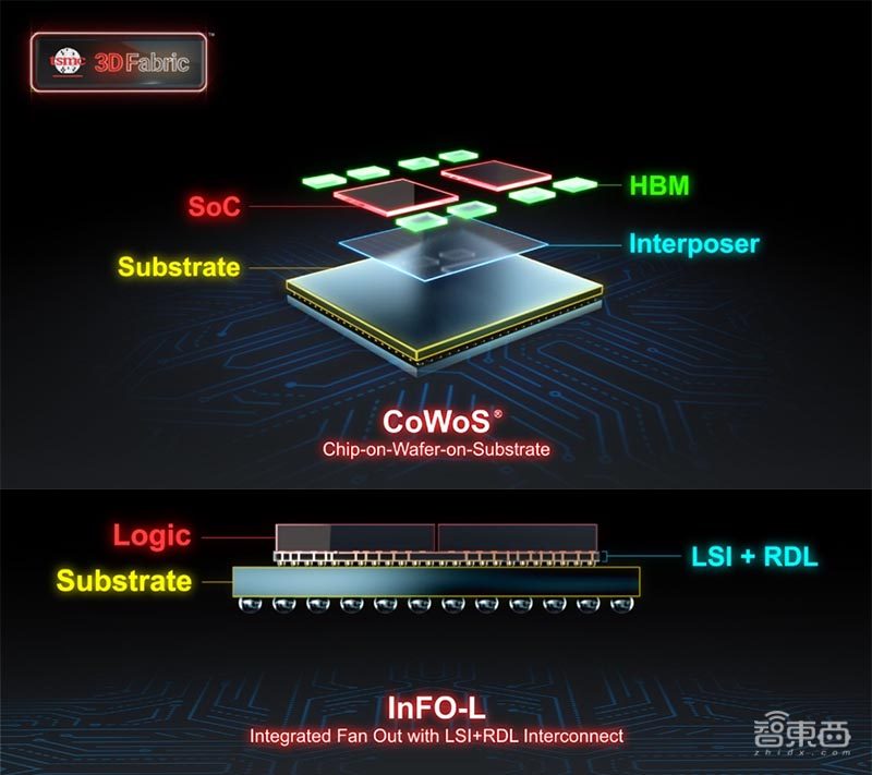 3D封装战开战在即！三大芯片巨头已就位