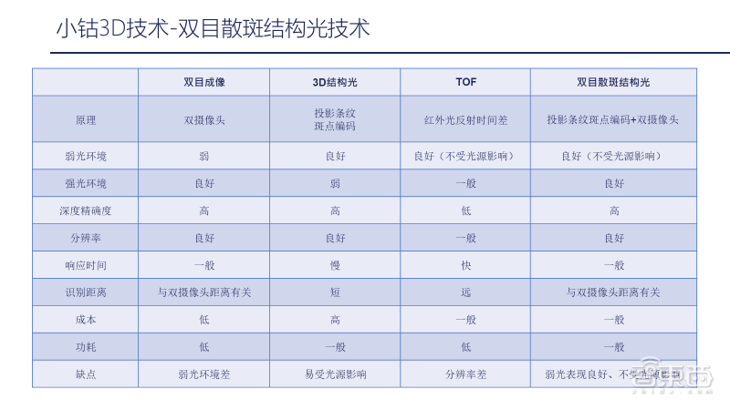 小钴科技CTO 29页PPT深入讲解基于嵌入式AI模组的3D视觉应用开发实践【附PPT下载】