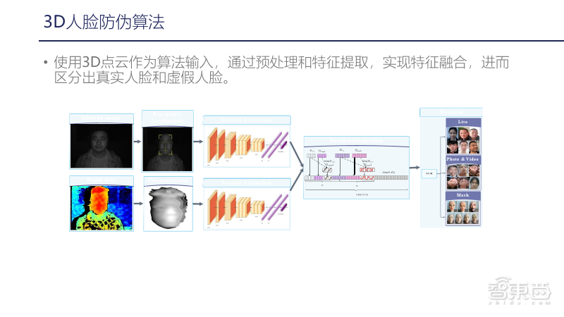 小钴科技CTO 29页PPT深入讲解基于嵌入式AI模组的3D视觉应用开发实践【附PPT下载】