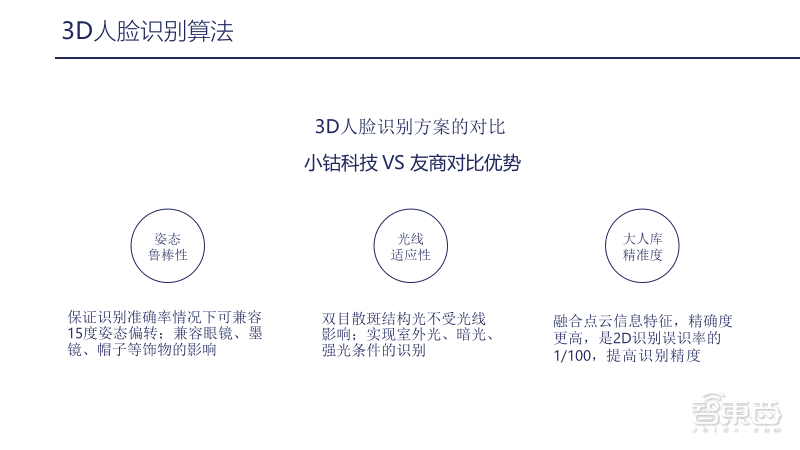 小钴科技CTO 29页PPT深入讲解基于嵌入式AI模组的3D视觉应用开发实践【附PPT下载】