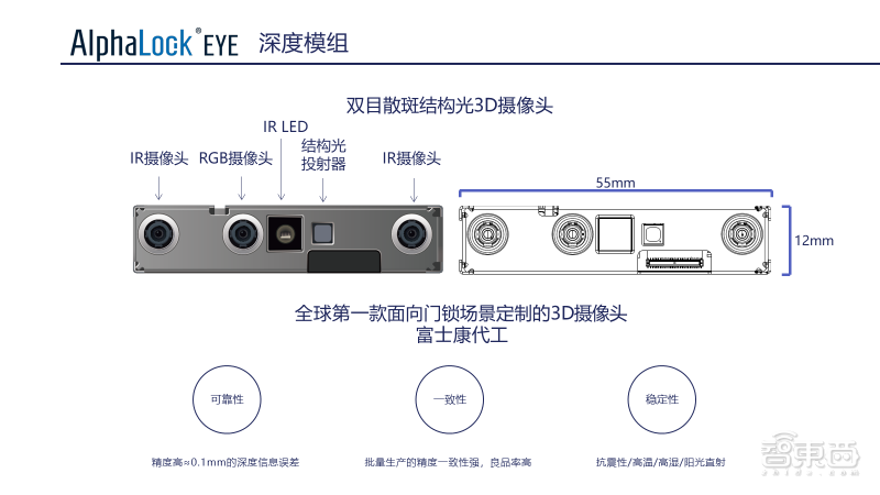 小钴科技CTO 29页PPT深入讲解基于嵌入式AI模组的3D视觉应用开发实践【附PPT下载】