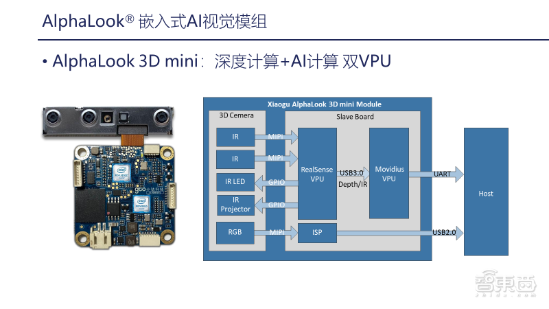 小钴科技CTO 29页PPT深入讲解基于嵌入式AI模组的3D视觉应用开发实践【附PPT下载】