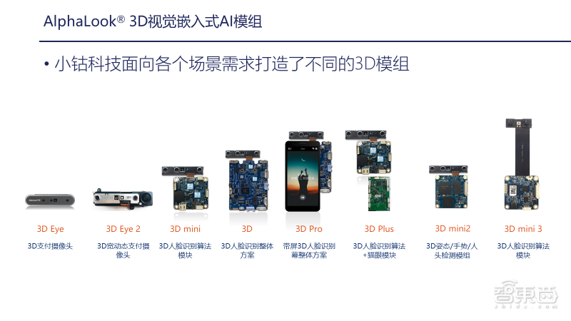 小钴科技CTO 29页PPT深入讲解基于嵌入式AI模组的3D视觉应用开发实践【附PPT下载】