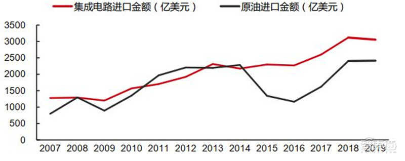 2020半导体行业专题报告，三大核心问题浮现，疫情不改增长逻辑 | 智东西内参