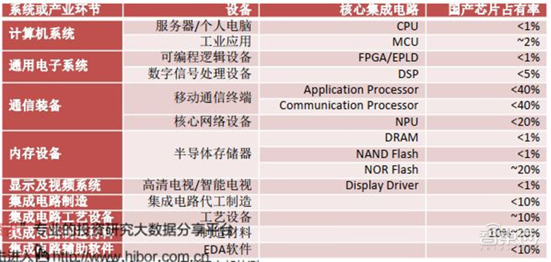 2020半导体行业专题报告，三大核心问题浮现，疫情不改增长逻辑 | 智东西内参