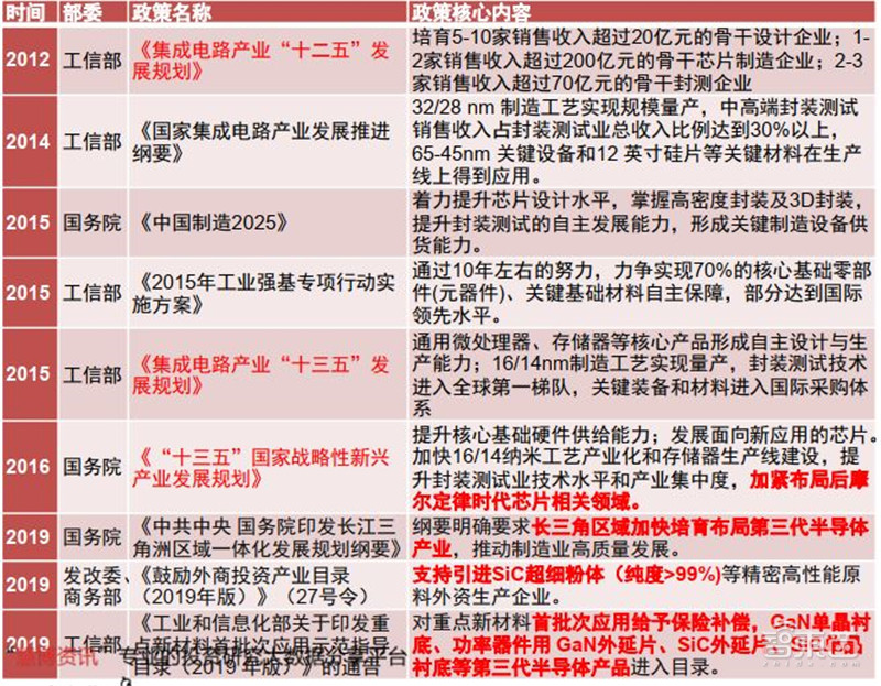 2020半导体行业专题报告，三大核心问题浮现，疫情不改增长逻辑 | 智东西内参