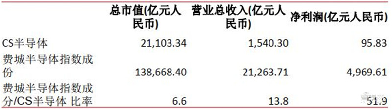 2020半导体行业专题报告，三大核心问题浮现，疫情不改增长逻辑 | 智东西内参