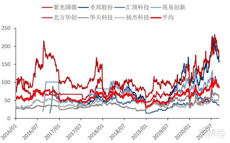 2020半导体行业专题报告，三大核心问题浮现，疫情不改增长逻辑 | 智东西内参