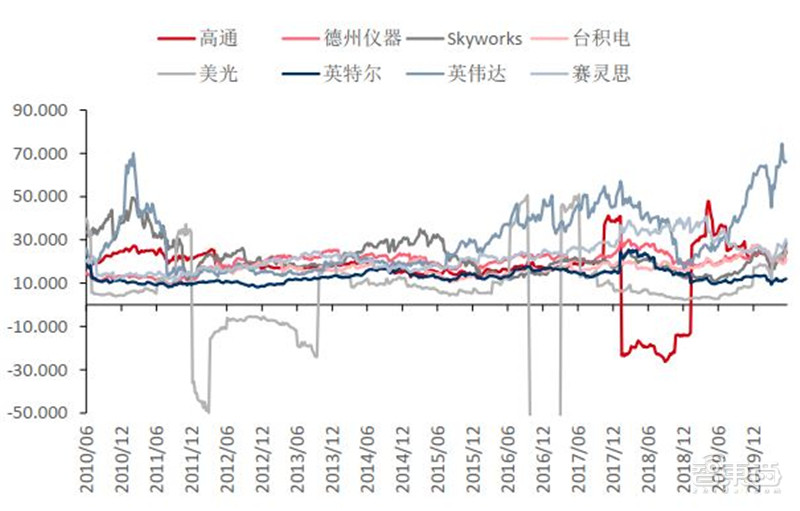 2020半导体行业专题报告，三大核心问题浮现，疫情不改增长逻辑 | 智东西内参