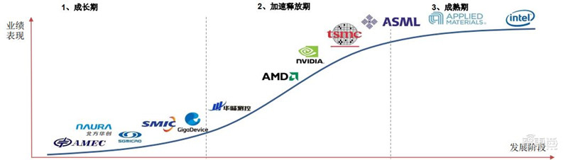 2020半导体行业专题报告，三大核心问题浮现，疫情不改增长逻辑 | 智东西内参