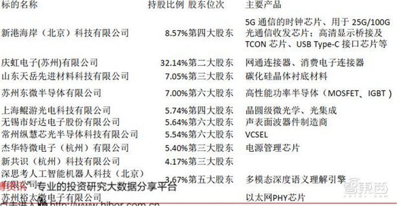 2020半导体行业专题报告，三大核心问题浮现，疫情不改增长逻辑 | 智东西内参