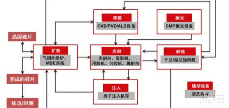 2020半导体行业专题报告，三大核心问题浮现，疫情不改增长逻辑 | 智东西内参