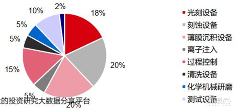 2020半导体行业专题报告，三大核心问题浮现，疫情不改增长逻辑 | 智东西内参