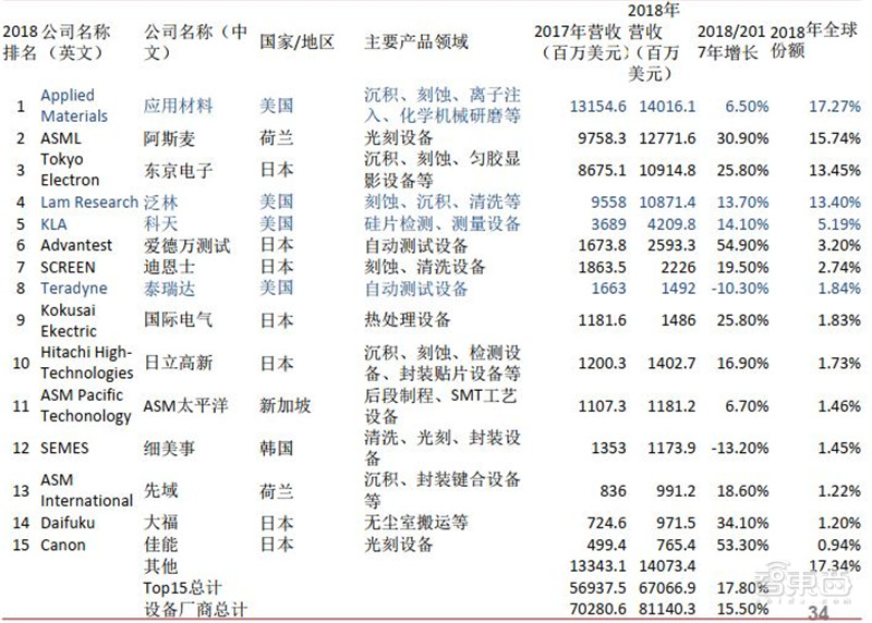 2020半导体行业专题报告，三大核心问题浮现，疫情不改增长逻辑 | 智东西内参