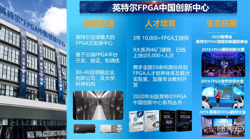 2020智博会英特尔FPGA峰会：用FPGA打开多元计算时代“大门”