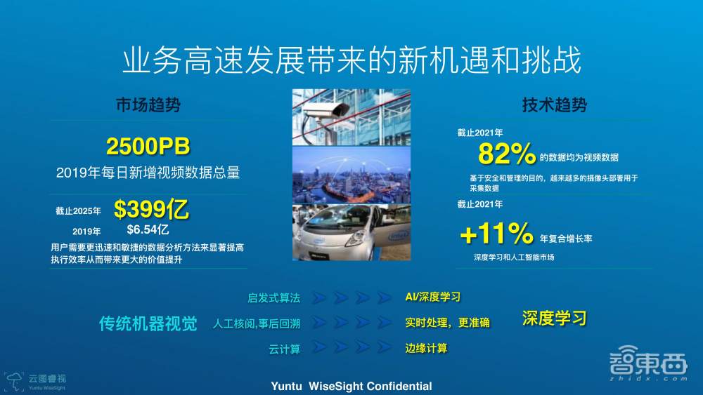 云图睿视CEO孟莹35页PPT详解不同边缘计算场景实现AI应用落地的挑战【附PPT下载】