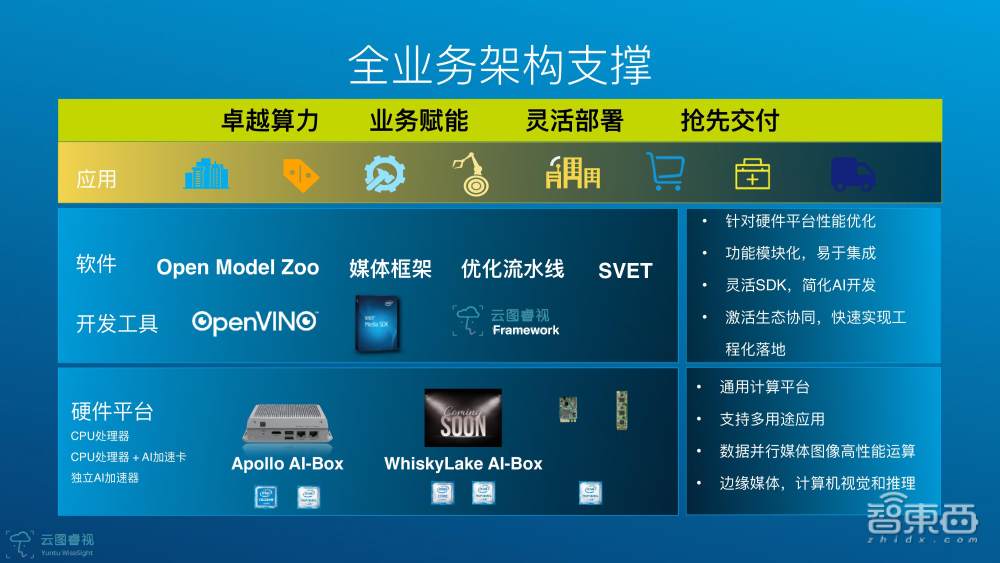 云图睿视CEO孟莹35页PPT详解不同边缘计算场景实现AI应用落地的挑战【附PPT下载】