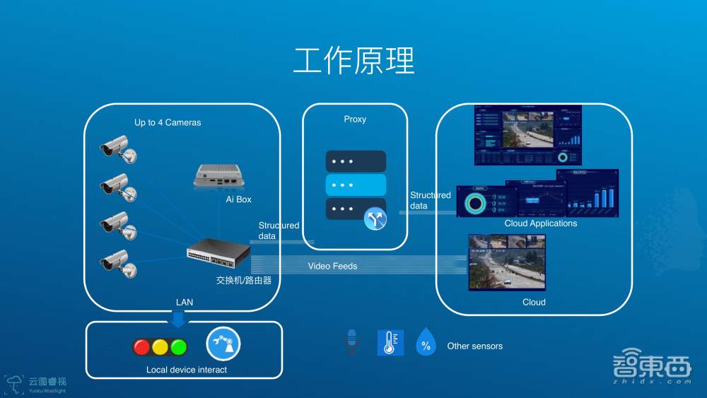 云图睿视CEO孟莹35页PPT详解不同边缘计算场景实现AI应用落地的挑战【附PPT下载】