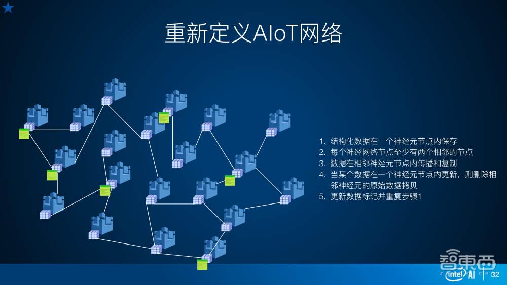 云图睿视CEO孟莹35页PPT详解不同边缘计算场景实现AI应用落地的挑战【附PPT下载】