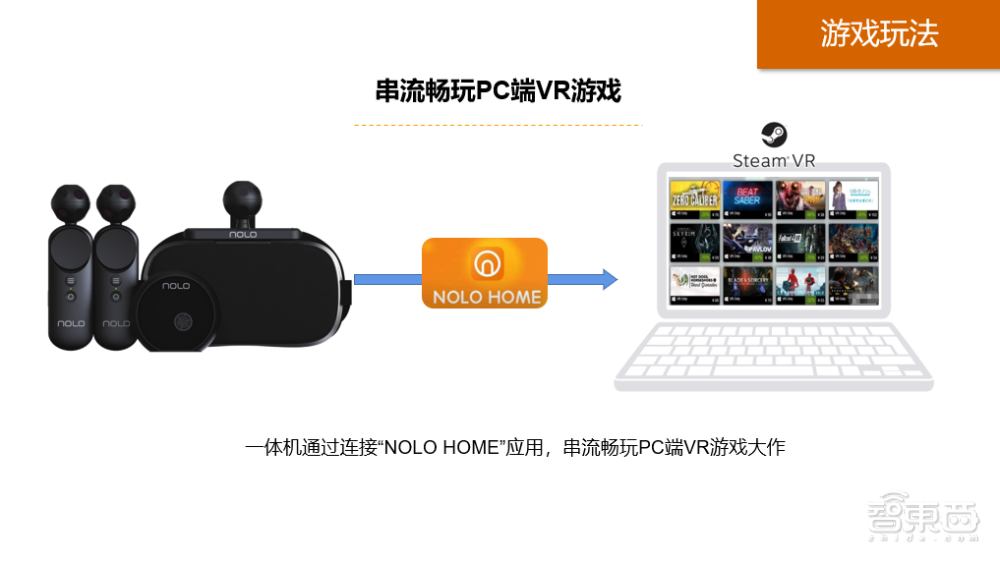 NOLO发布新款4K 6DoF VR一体机！9月25日预售价2499元，搭载骁龙XR1