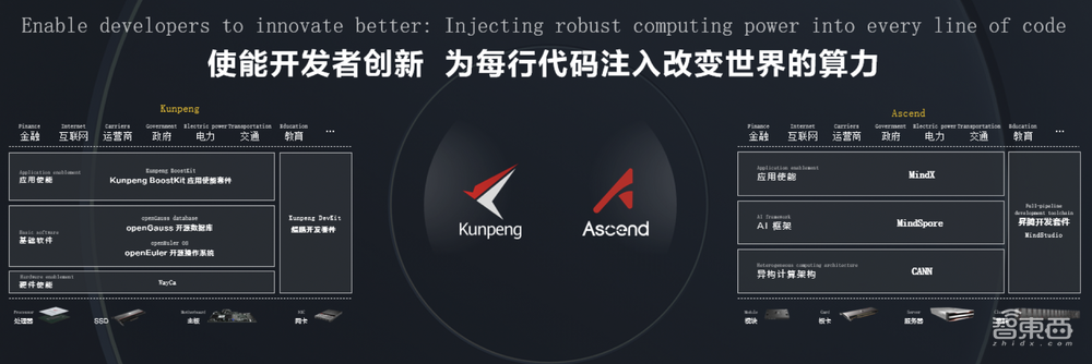 破解分布式应用开发难点!华为计算开放创新再升级,披露全栈能力