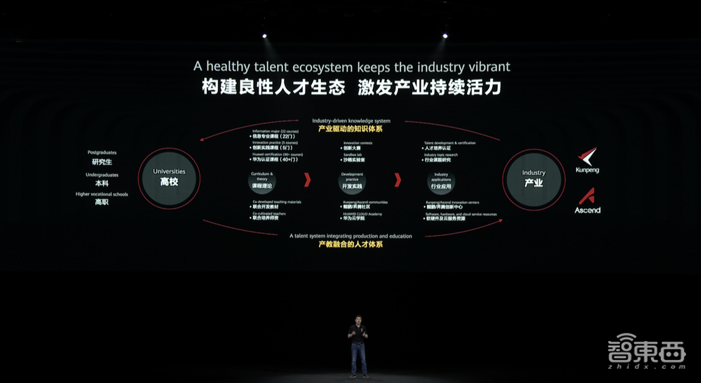 破解分布式应用开发难点!华为计算开放创新再升级,披露全栈能力