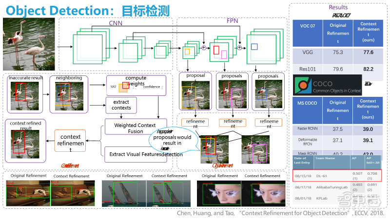 优必选科技庞建新：面向智能机器⼈的视觉感知与理解【附PPT下载】