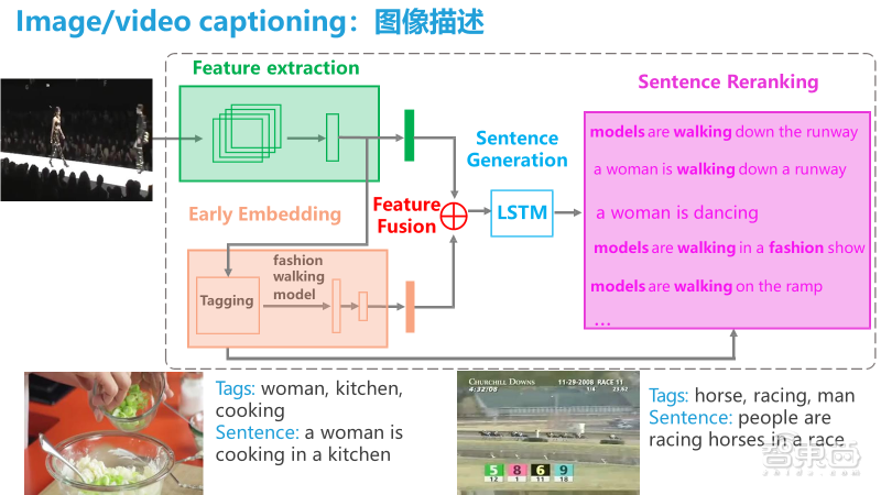 优必选科技庞建新：面向智能机器⼈的视觉感知与理解【附PPT下载】