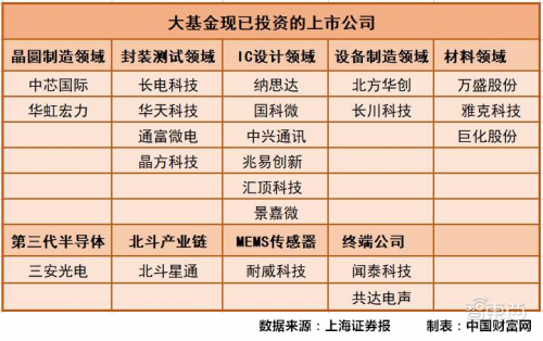 开放发展合作共赢—5G时代芯动能，第十八届中国国际半导体博览会10月开启